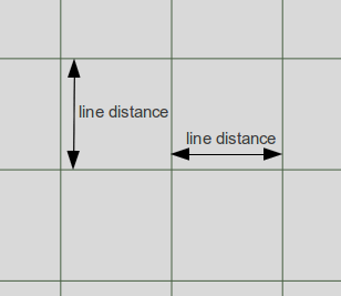 Explaining the parameter line distance