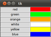 example with the grid geometry manager